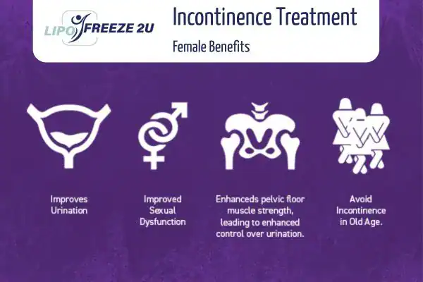What Is Urinary Incontinence and Why Does It Happen Milngavie?